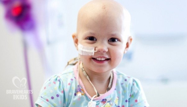 Extramedullary leukemia in children with acute myeloid leukemia: A population-based cohort study from the Nordic Society of Pediatric Hematology and Oncology (NOPHO)